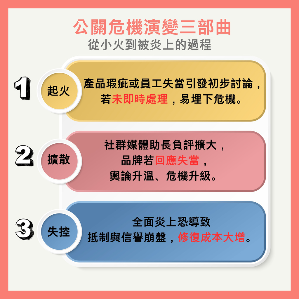 危機管理與負面評價的有效處理方法