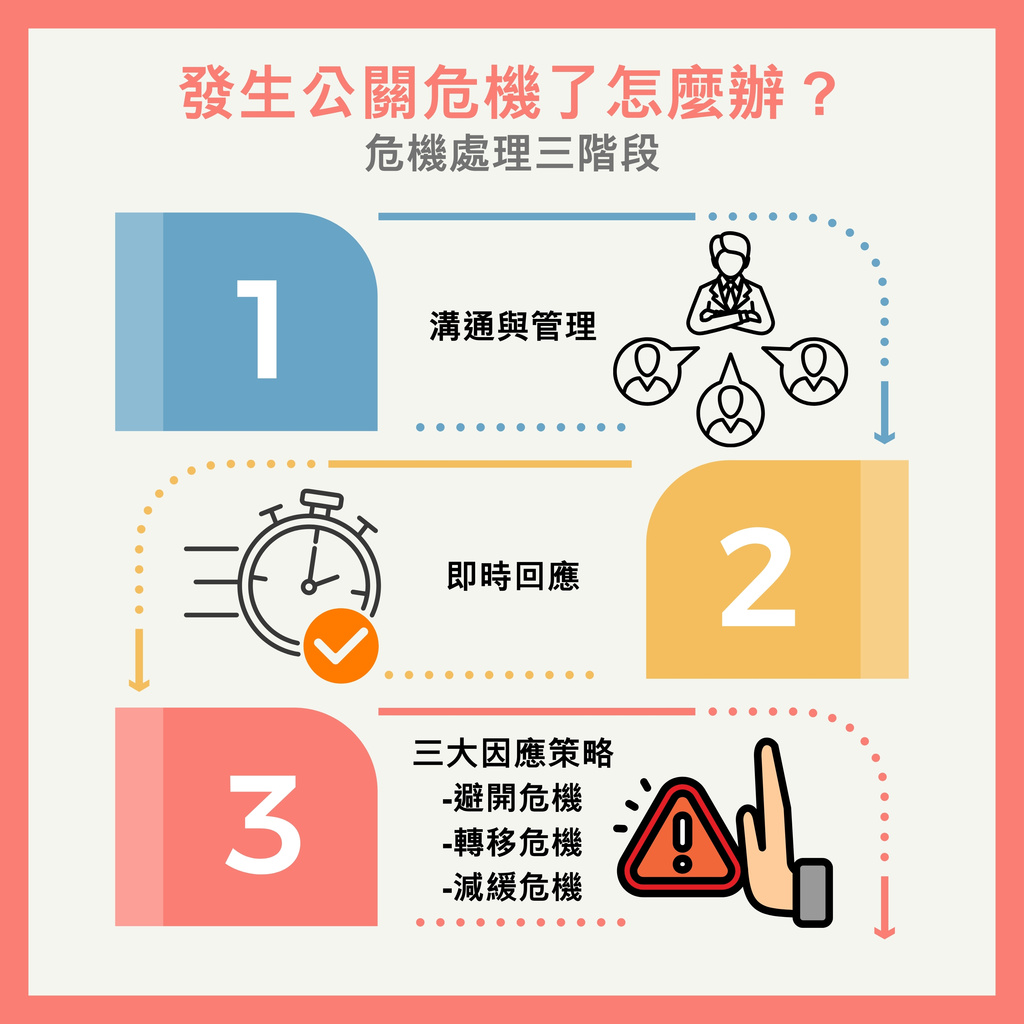 品牌爆紅過程中的風險管理與危機應對策略