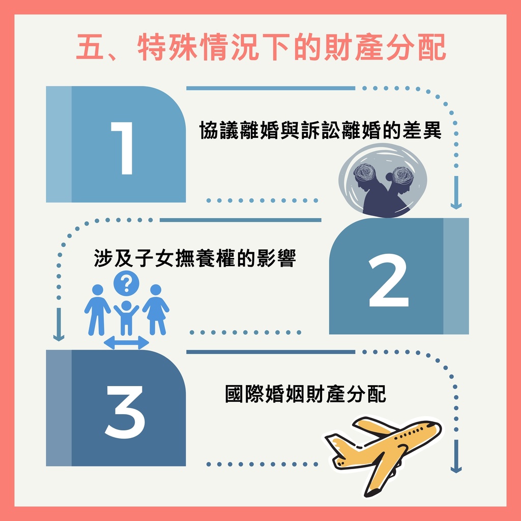 財產大作戰」：離婚後分配規則你知道多少？