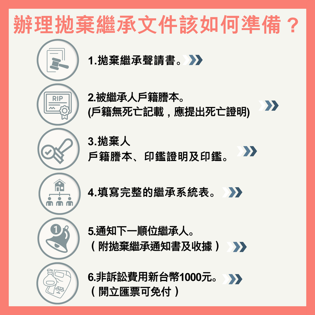 辦理拋棄繼承時間有限，拋棄繼承4步驟詳解