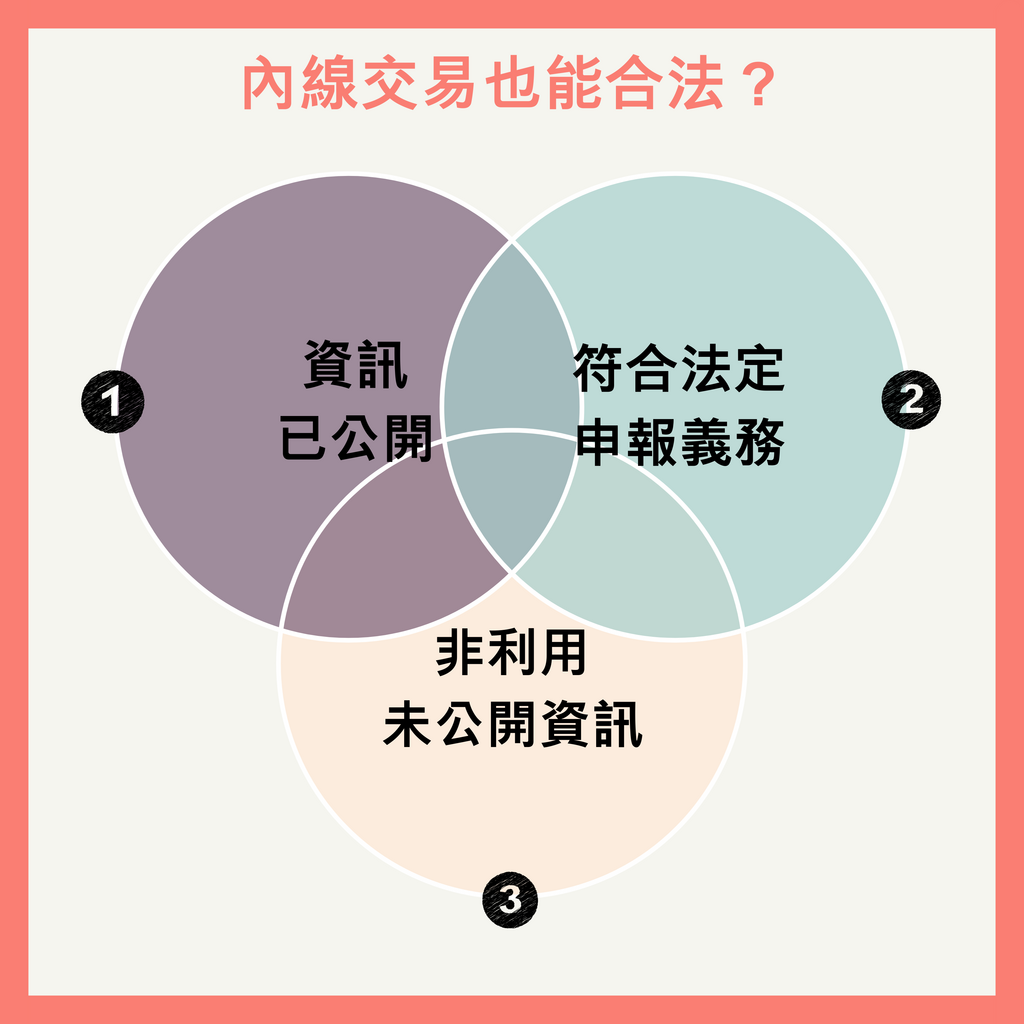 怎麼樣算內線交易？做什麼會違反證交法？